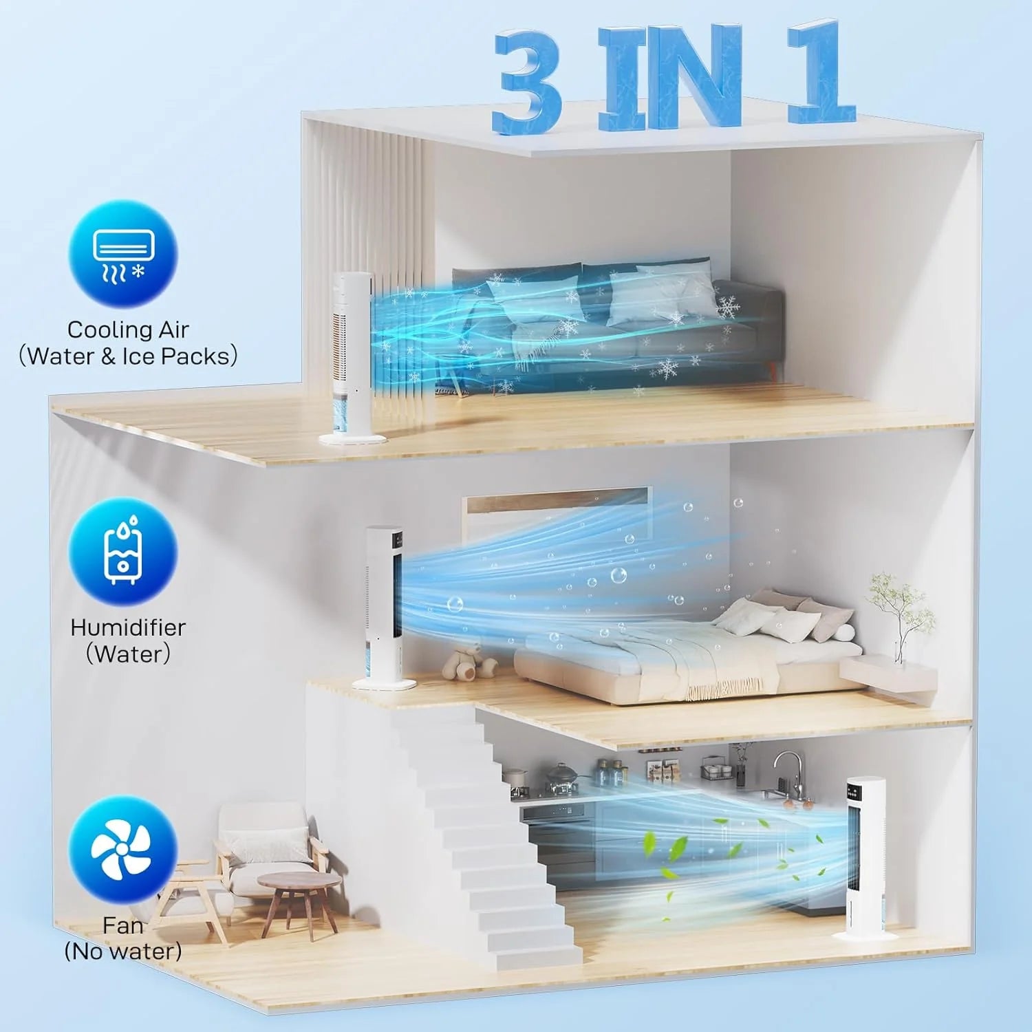 Evaporative Air Cooler, 3-in-1 Portable Air Conditioners for Room, 4 Modes 3 Speeds, Fast Cooling Portable AC Unit w/24H Timer, Remote Oscillating Tower Fan, Quiet Swamp Cooler for Bedroom Office