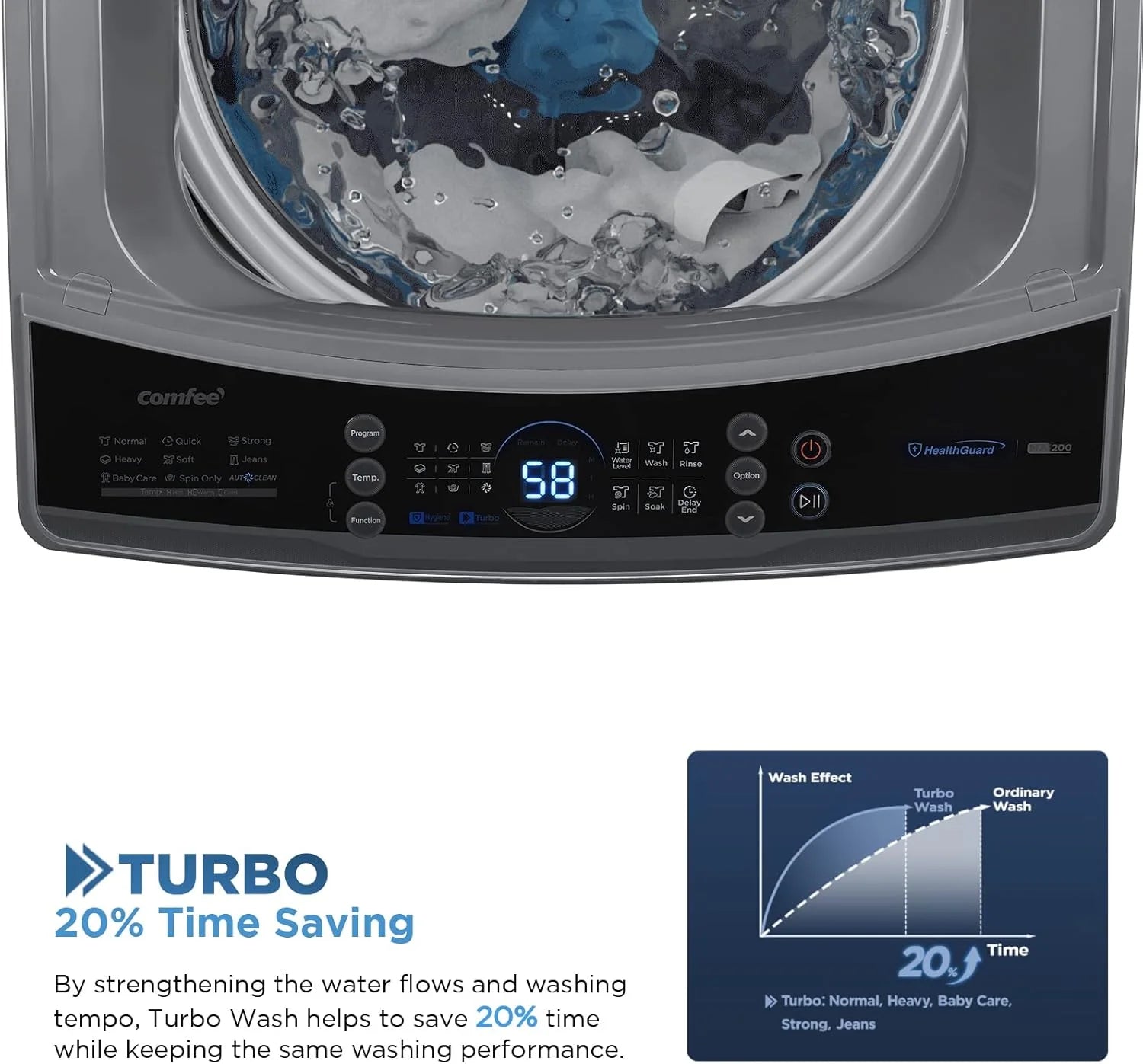 Comfee Portable Washing Machine, 0.9 cu.ft Compact Washer With LED Display, 5 Wash Cycles, 2 Built-in Rollers, Space Saving Full-Automatic Washer