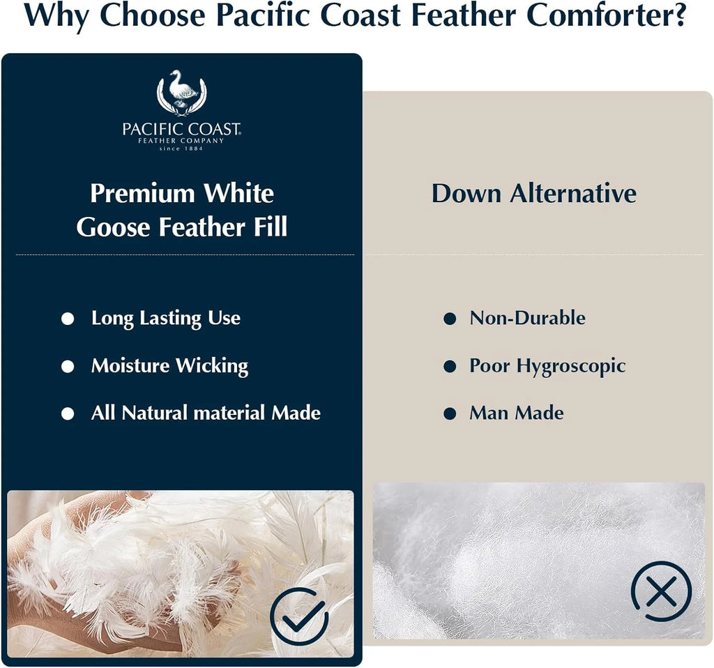 PACIFIC COAST Goose Feather Down Comforters Queen Size, 100% Cotton Extra Fluffy White Duvet Insert, Soft, Breathable, All Season Hotel Luxury Bedding Comforters, 8 Corner & Center Loops (90x90)